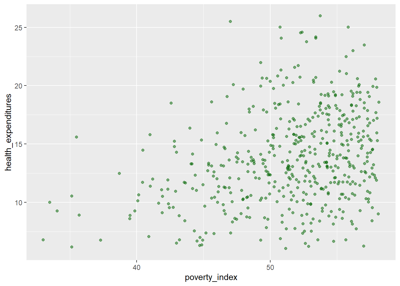 9 Visualizations using ggplot2 | LBOMETR Course Book
