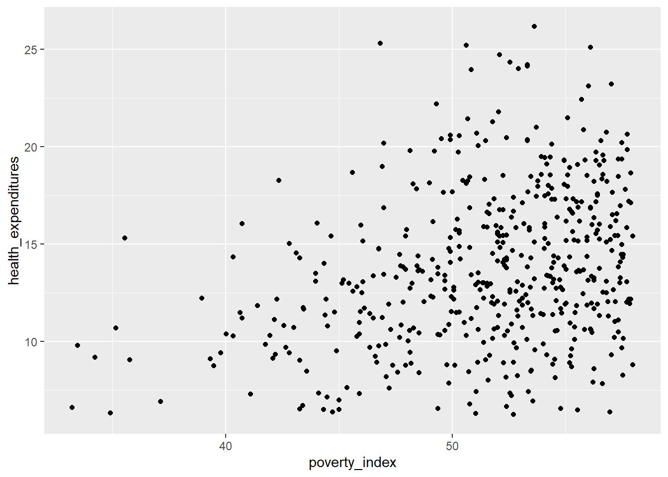 9 Visualizations using ggplot2 | LBOMETR Course Book